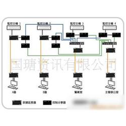 電腦產(chǎn)品代理加盟與計(jì)算機(jī)網(wǎng)絡(luò)技術(shù)開發(fā)一站式解決方案