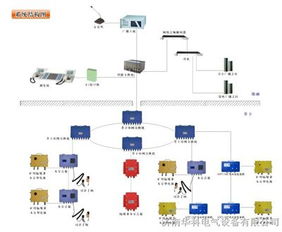 KT190礦用廣播通信系統(tǒng)與計算機網(wǎng)絡(luò)技術(shù)開發(fā)的前沿探索